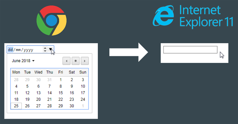 Graceful Degradation explained: <input type="date"> in modern browsers like Chrome still working as <input type="text"> in older browsers like IE11.